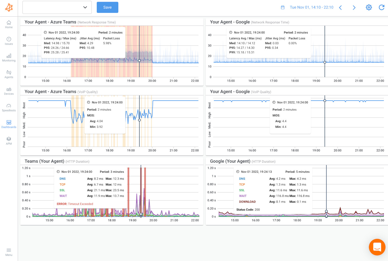 Zoom Monitoring Poor Network Connection